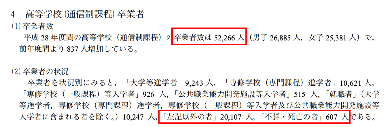 通信制高校の進路