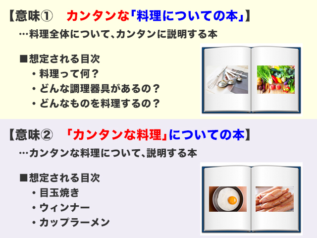 料理についてのカンタンな本