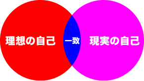 自己効力感が高い人の特徴