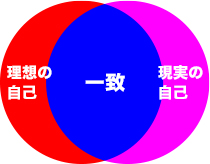 自己効力感が高い人の特徴