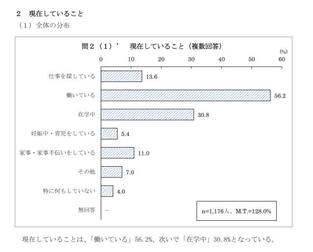 若者の意識に関する調査