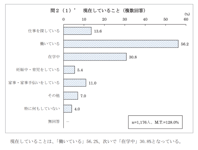 若者の意識に関する調査