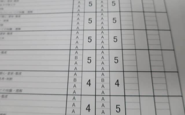 内申点はどのくらいか