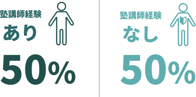 半数は未経験からのスタート