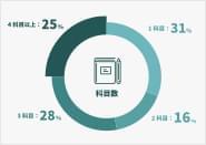 データで見るキズキ