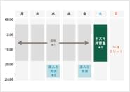 講師アルバイトの一週間