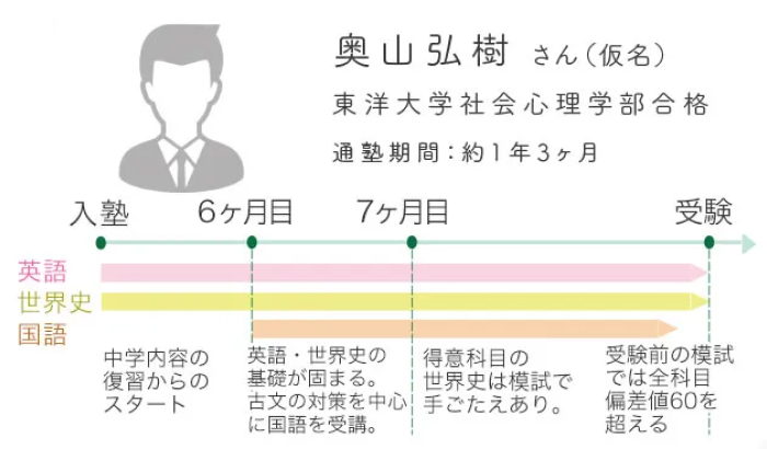 通塾イメージ（高校生）
