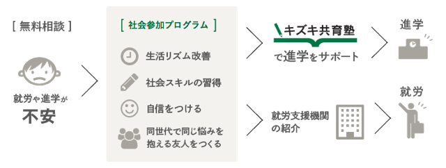 プログラム概要