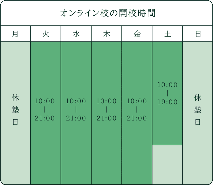 代々木校・オンライン校の開校時間