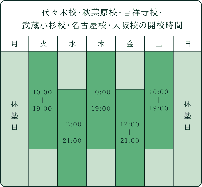 秋葉原校・吉祥寺校・武蔵小杉校・名古屋校・大阪校の開校時間