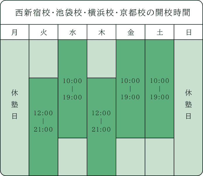 池袋校・横浜校・京都校の開校時間