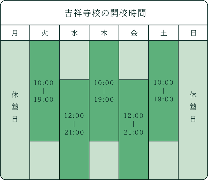 吉祥寺校の開校時間