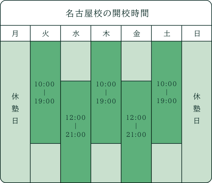 名古屋校の開校時間