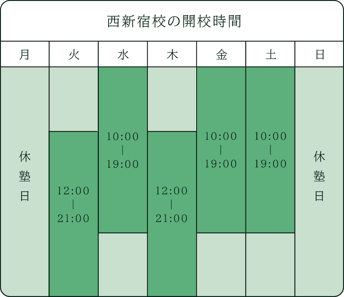 西新宿校の開校時間